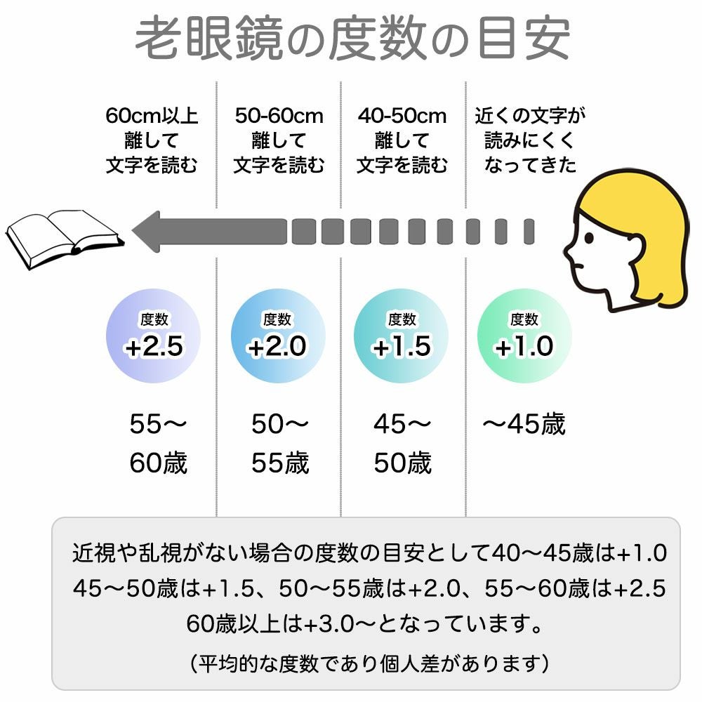老眼鏡　イジピジ　IZIPIZI