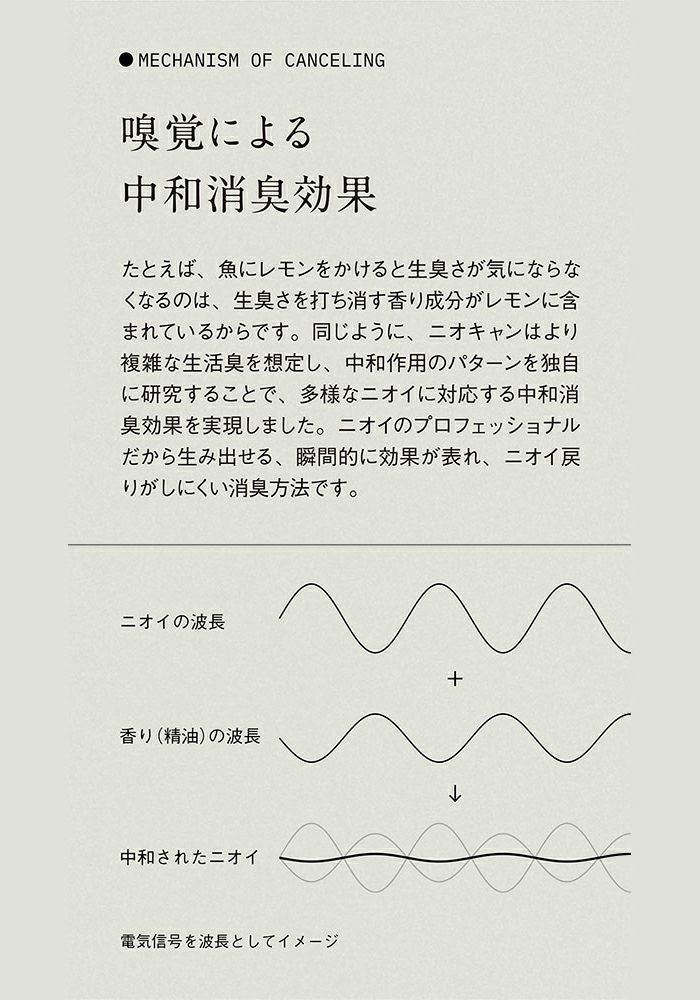ルームフレグランス 除菌消臭スプレー NIOCAN ニオキャン