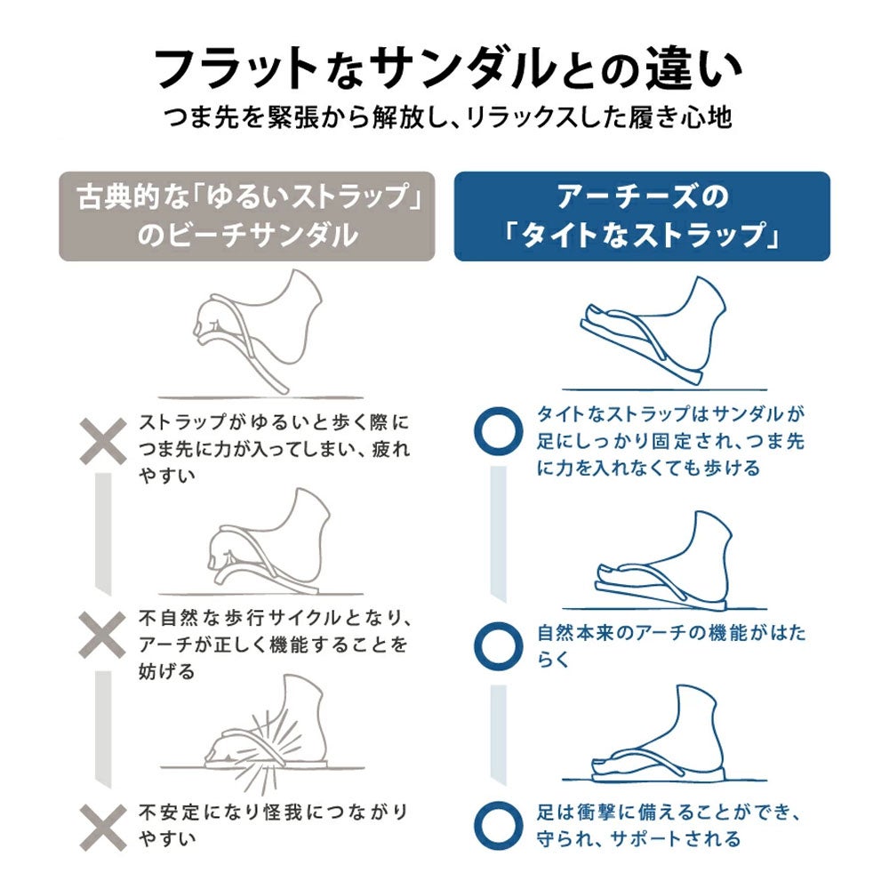 ARCHIES アーチーズ ビーチサンダル リカバリーサンダル