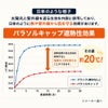 夏用ゴルフキャップ 遮熱-20℃ 接触冷感 遮光 UVカット UPF50+ 吸水速乾 抗菌 メンズ レディース NUTS GOLF