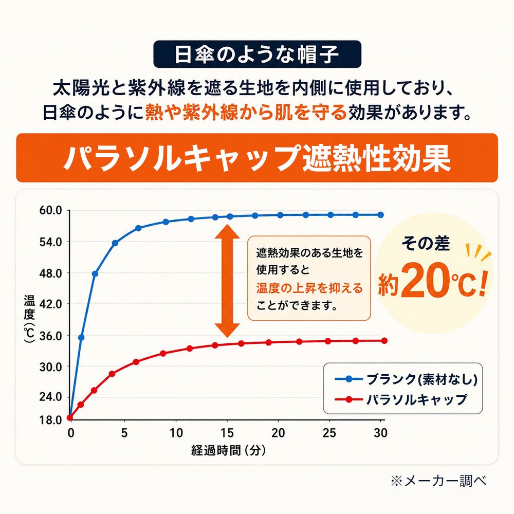夏用ゴルフキャップ 遮熱-20℃ 接触冷感 遮光 UVカット UPF50+ 吸水速乾 抗菌 メンズ レディース NUTS GOLF